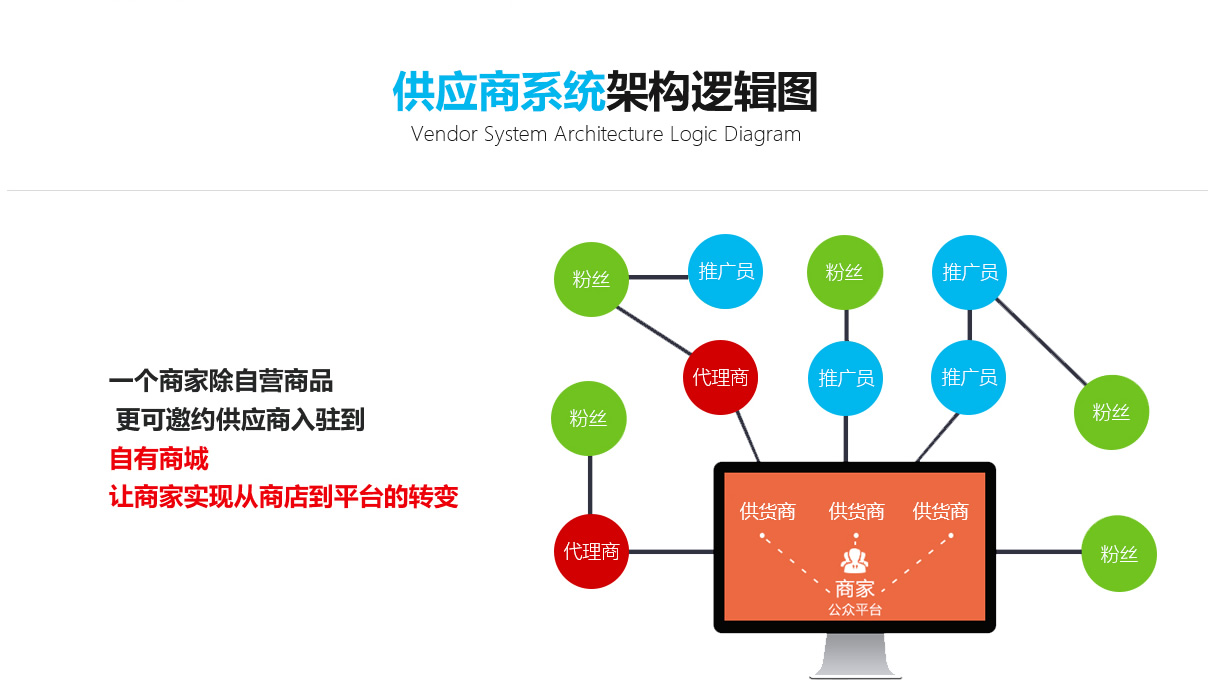 供應(yīng)商分銷商城系統(tǒng)